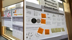 Process maps on the well with post it notes on them